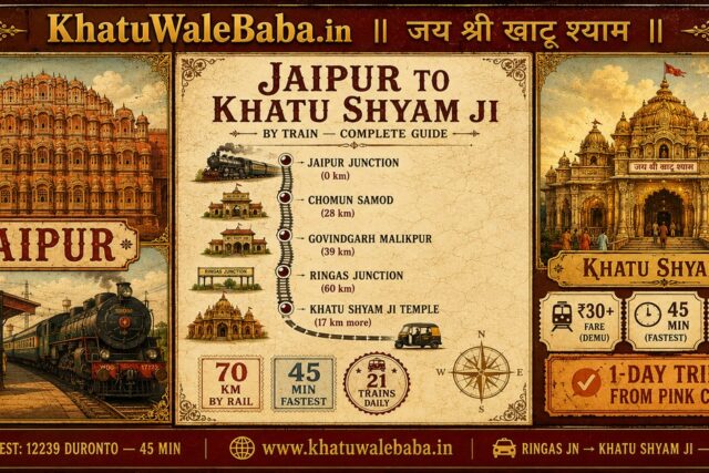 जयपुर से खाटू श्याम जी ट्रेन से — 70 km | 21 Trains | ₹30+ DEMU | Fastest 45 Min (12239 Duronto) | Ringas Junction → Khatu 17 km Taxi