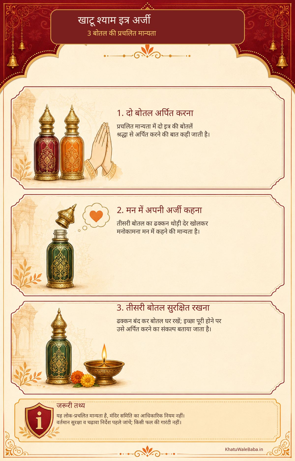 खाटू श्याम इत्र अर्जी की तीन बोतल वाली प्रचलित विधि का इन्फोग्राफिक