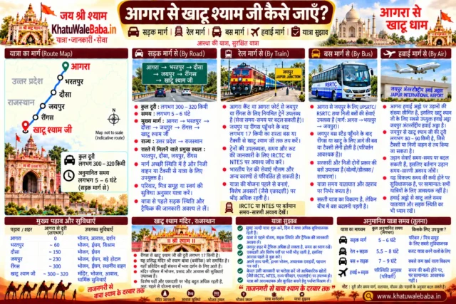 आगरा से खाटू श्याम जी कैसे जाएँ — सड़क, रेल, बस और हवाई मार्ग की पूरी जानकारी (इन्फोग्राफिक)