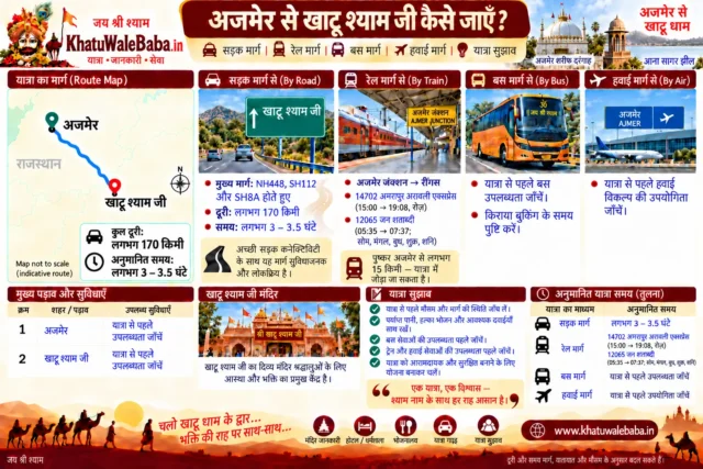 अजमेर से खाटू श्याम जी कैसे जाएँ — सड़क, रेल, बस और हवाई मार्ग की पूरी जानकारी (इन्फोग्राफिक)