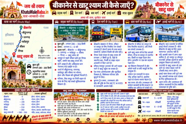 बीकानेर से खाटू श्याम जी कैसे जाएँ — सड़क, रेल, बस और हवाई मार्ग की पूरी जानकारी (इन्फोग्राफिक)