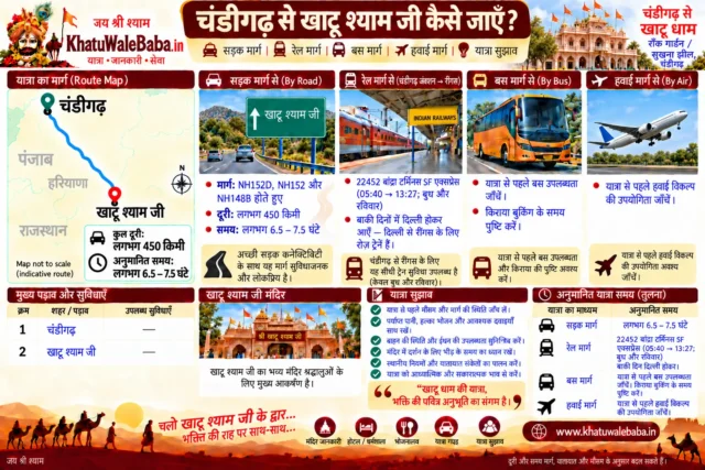 चंडीगढ़ से खाटू श्याम जी कैसे जाएँ — सड़क, रेल, बस और हवाई मार्ग की पूरी जानकारी (इन्फोग्राफिक)