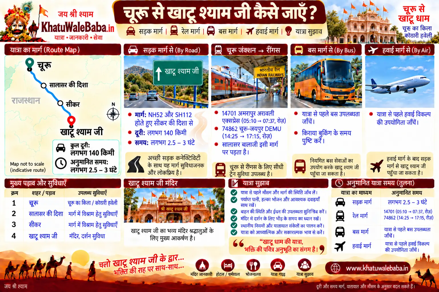 चूरू से खाटू श्याम जी कैसे जाएँ — सड़क, रेल, बस और हवाई मार्ग की पूरी जानकारी (इन्फोग्राफिक)