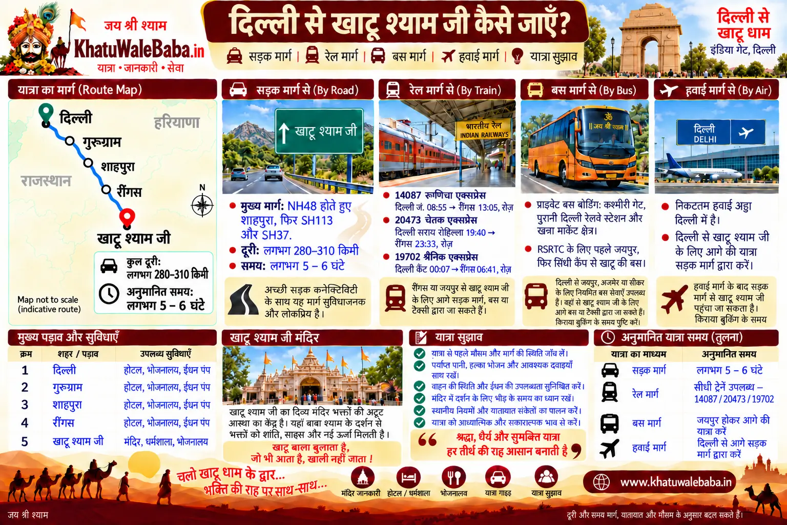 दिल्ली से खाटू श्याम जी कैसे जाएँ — सड़क, रेल, बस और हवाई मार्ग की पूरी जानकारी (इन्फोग्राफिक)