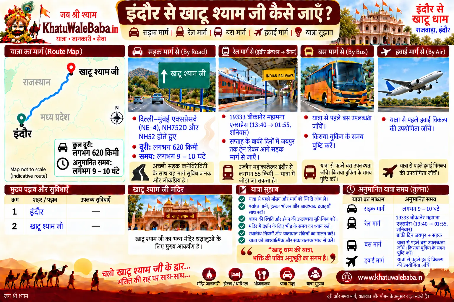 इंदौर से खाटू श्याम जी कैसे जाएँ — सड़क, रेल, बस और हवाई मार्ग की पूरी जानकारी (इन्फोग्राफिक)