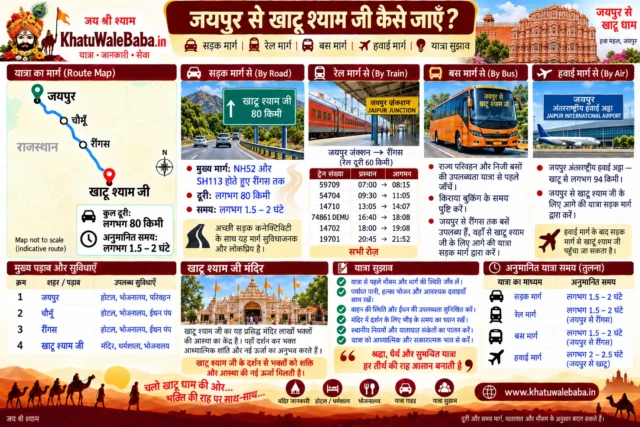 जयपुर से खाटू श्याम जी कैसे जाएँ — सड़क, रेल, बस और हवाई मार्ग की पूरी जानकारी (इन्फोग्राफिक)