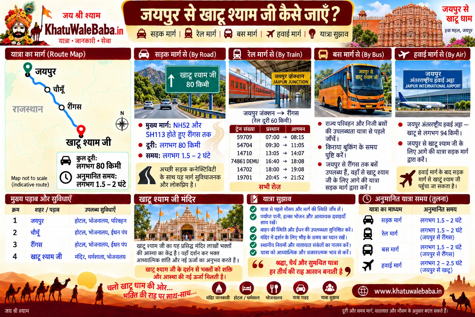 जयपुर से खाटू श्याम जी कैसे जाएँ — सड़क, रेल, बस और हवाई मार्ग की पूरी जानकारी (इन्फोग्राफिक)