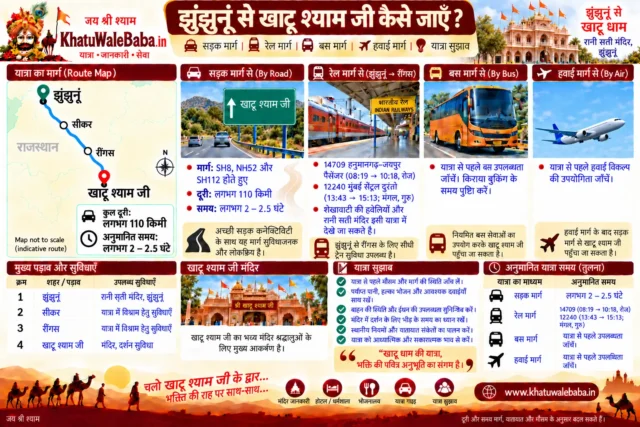 झुंझुनूं से खाटू श्याम जी कैसे जाएँ — सड़क, रेल, बस और हवाई मार्ग की पूरी जानकारी (इन्फोग्राफिक)
