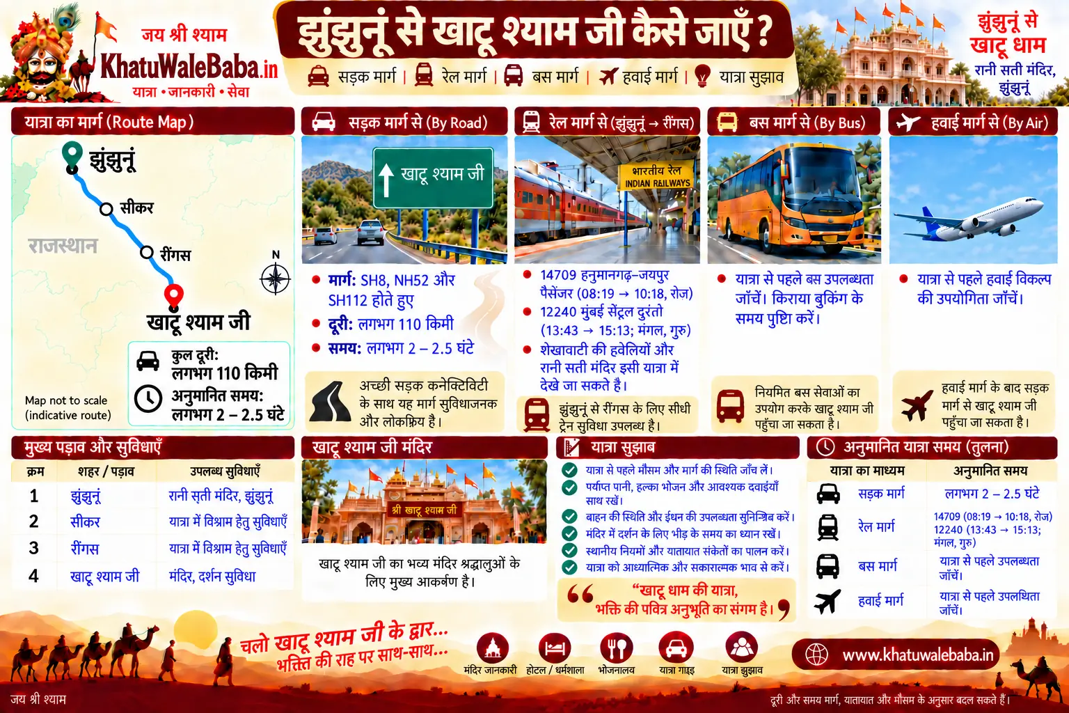 झुंझुनूं से खाटू श्याम जी कैसे जाएँ — सड़क, रेल, बस और हवाई मार्ग की पूरी जानकारी (इन्फोग्राफिक)