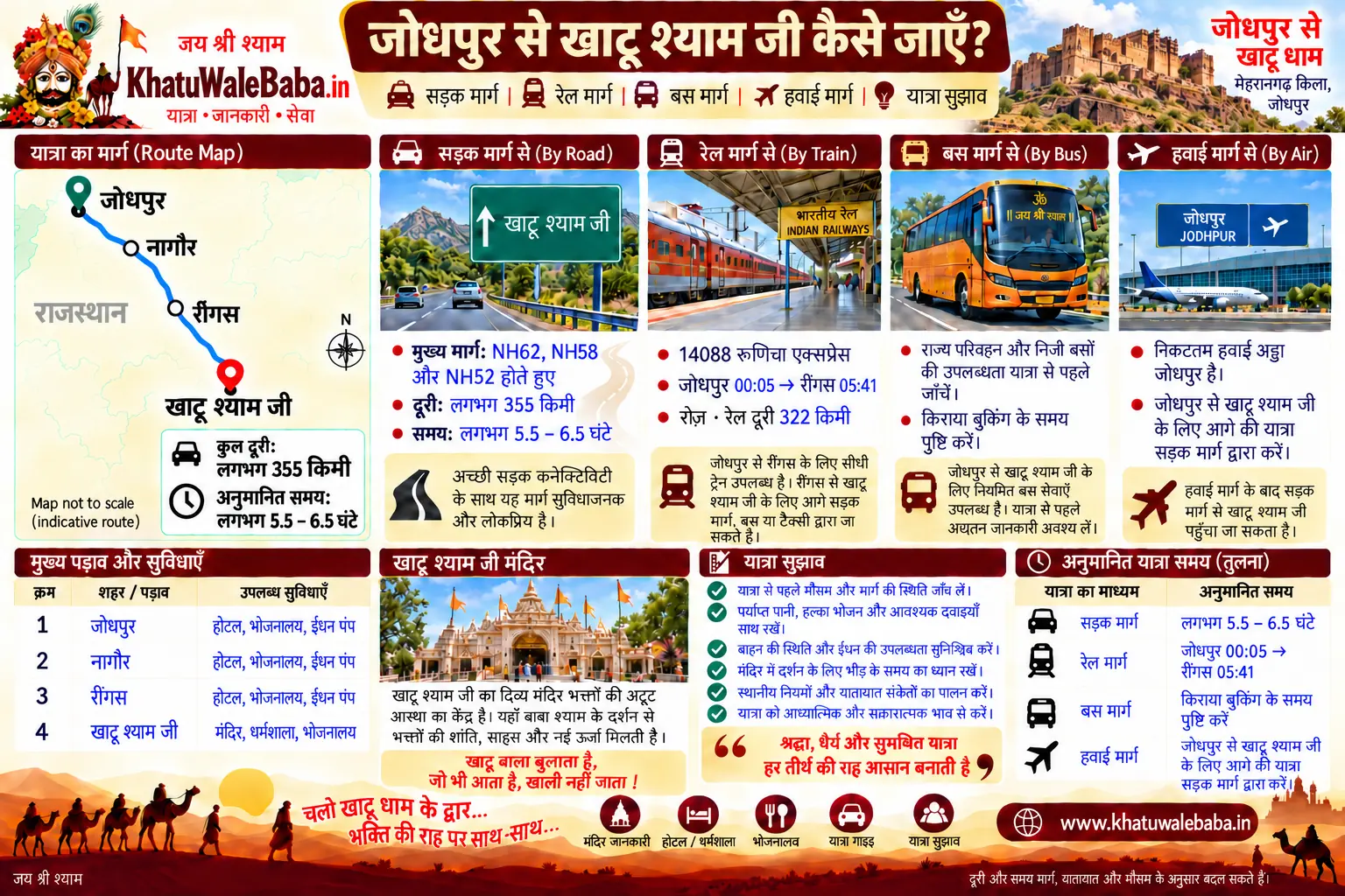 जोधपुर से खाटू श्याम जी कैसे जाएँ — सड़क, रेल, बस और हवाई मार्ग की पूरी जानकारी (इन्फोग्राफिक)