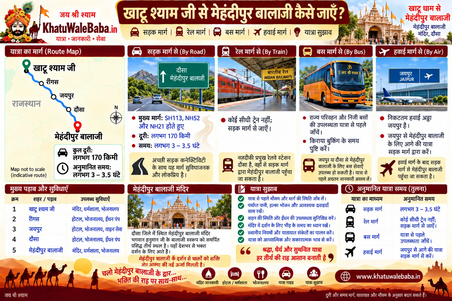 खाटू श्याम जी से मेहंदीपुर बालाजी कैसे जाएँ — सड़क, रेल, बस और हवाई मार्ग की पूरी जानकारी (इन्फोग्राफिक)