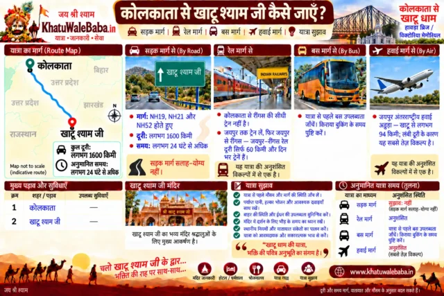 कोलकाता से खाटू श्याम जी कैसे जाएँ — सड़क, रेल, बस और हवाई मार्ग की पूरी जानकारी (इन्फोग्राफिक)