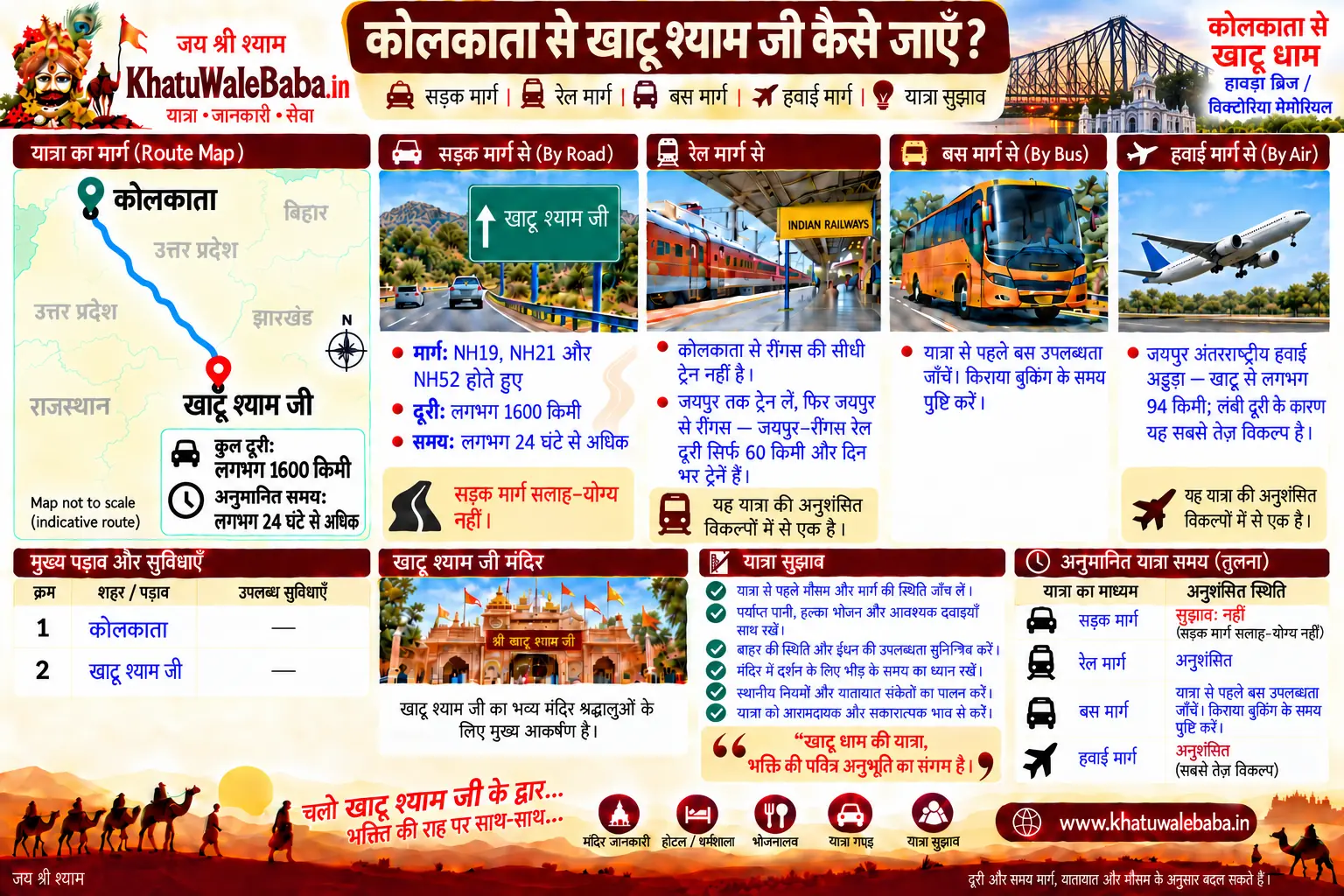 कोलकाता से खाटू श्याम जी कैसे जाएँ — सड़क, रेल, बस और हवाई मार्ग की पूरी जानकारी (इन्फोग्राफिक)