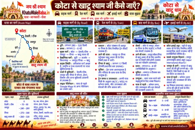 कोटा से खाटू श्याम जी कैसे जाएँ — सड़क, रेल, बस और हवाई मार्ग की पूरी जानकारी (इन्फोग्राफिक)