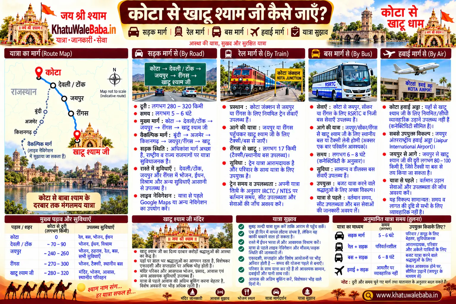 कोटा से खाटू श्याम जी कैसे जाएँ — सड़क, रेल, बस और हवाई मार्ग की पूरी जानकारी (इन्फोग्राफिक)