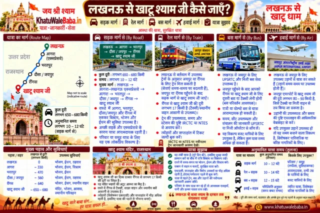 लखनऊ से खाटू श्याम जी कैसे जाएँ — सड़क, रेल, बस और हवाई मार्ग की पूरी जानकारी (इन्फोग्राफिक)