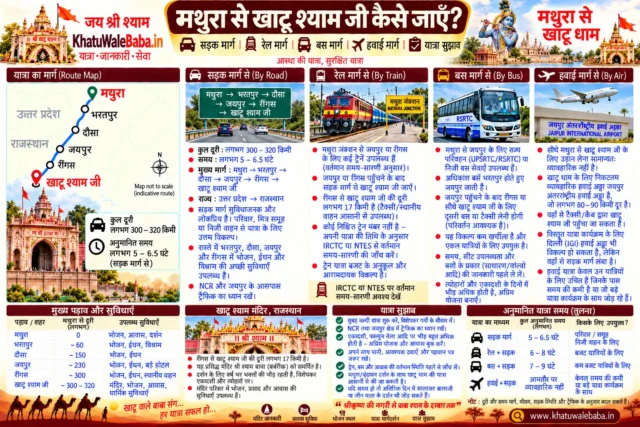 मथुरा से खाटू श्याम जी कैसे जाएँ — सड़क, रेल, बस और हवाई मार्ग की पूरी जानकारी (इन्फोग्राफिक)