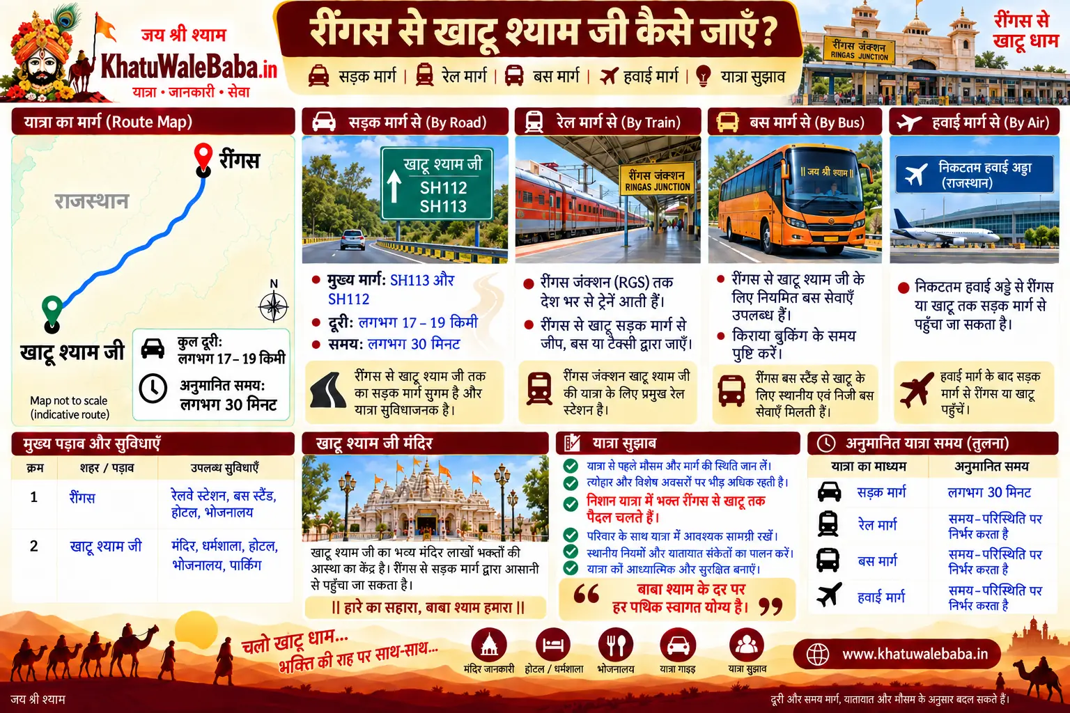 रींगस से खाटू श्याम जी कैसे जाएँ — सड़क, रेल, बस और हवाई मार्ग की पूरी जानकारी (इन्फोग्राफिक)