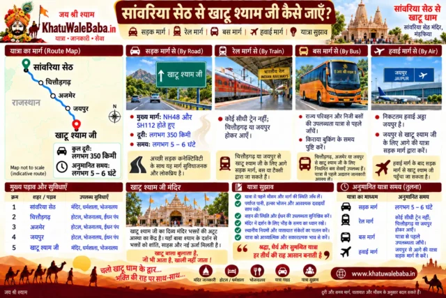 सांवरिया सेठ से खाटू श्याम जी कैसे जाएँ — सड़क, रेल, बस और हवाई मार्ग की पूरी जानकारी (इन्फोग्राफिक)