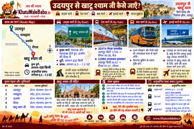 उदयपुर से खाटू श्याम जी कैसे जाएँ — सड़क, रेल, बस और हवाई मार्ग की पूरी जानकारी (इन्फोग्राफिक)