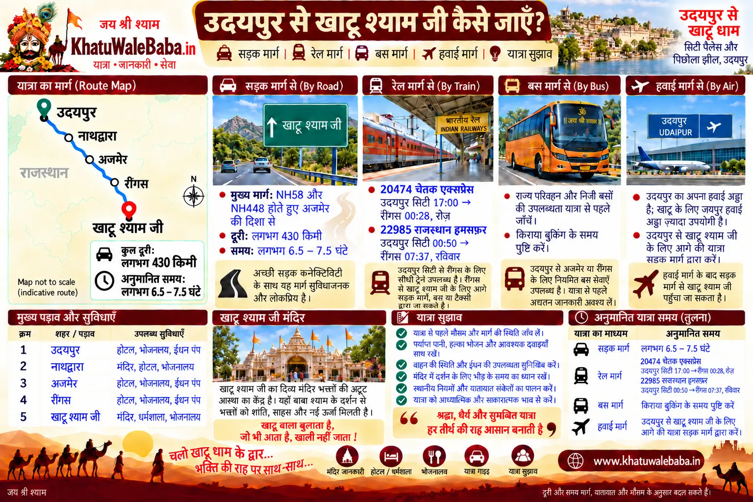 उदयपुर से खाटू श्याम जी कैसे जाएँ — सड़क, रेल, बस और हवाई मार्ग की पूरी जानकारी (इन्फोग्राफिक)